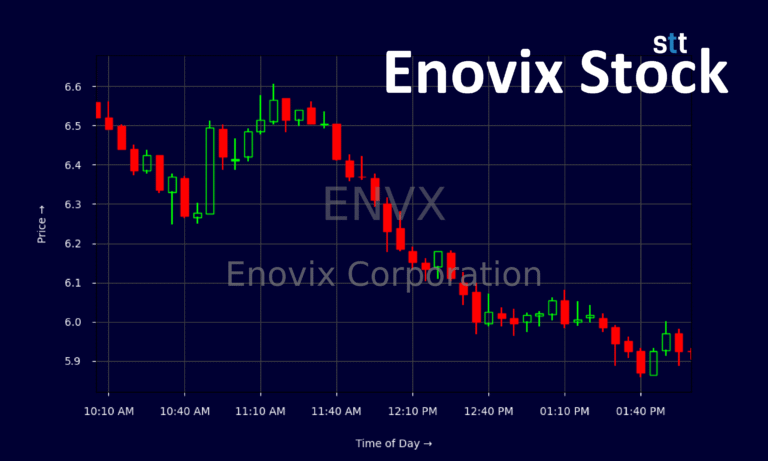Enovix Stock