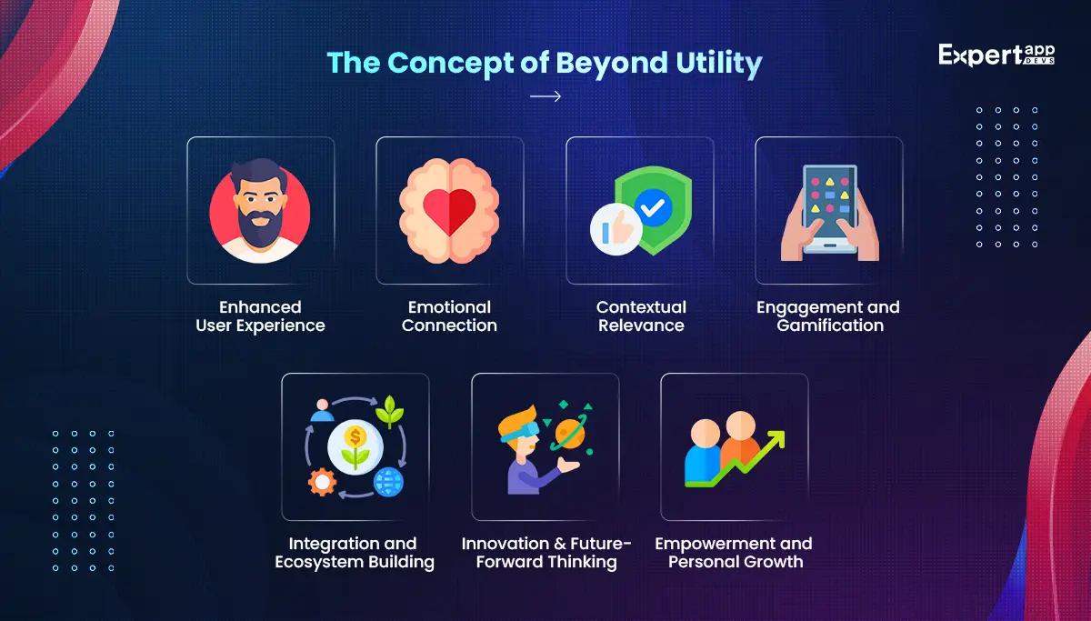 Beyond Utility Beyond Utility