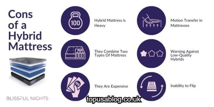 Make a Table Comparing Memory Foam vs Hybrid Mattresses